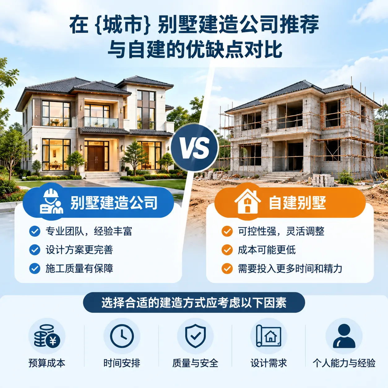 在 龙里 别墅建造公司推荐与自建的优缺点对比